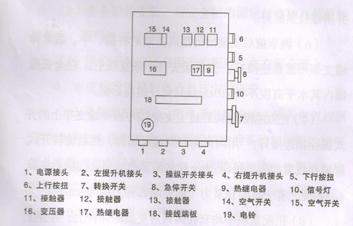 電控箱 電控箱